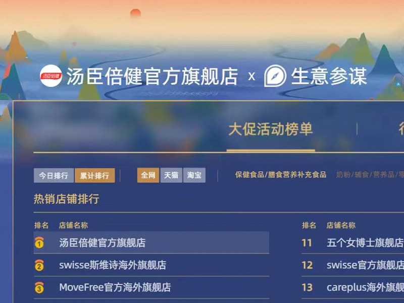 AGGAME双11全网销售额破9亿，深耕科学营养打造差异化优势